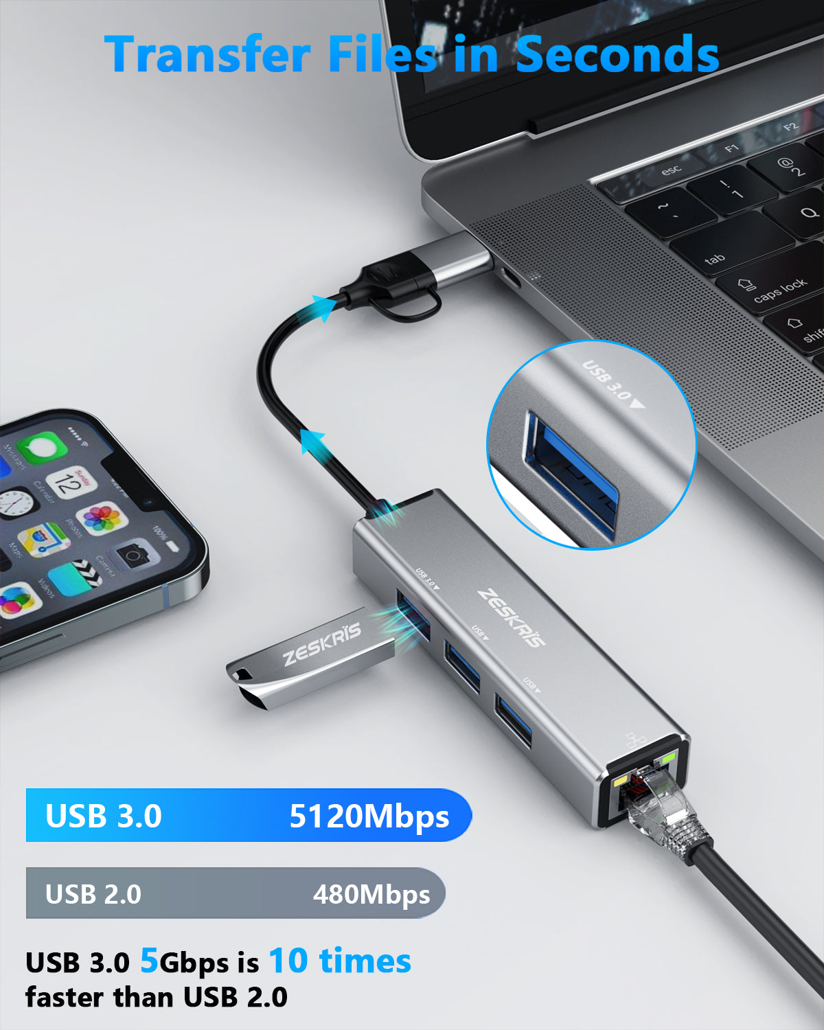 ZESKRIS 4 in 1 USB C Hub with 100Mbps Ethernet Port, 1 USB 3.0 and 2 USB 2.0 Ports