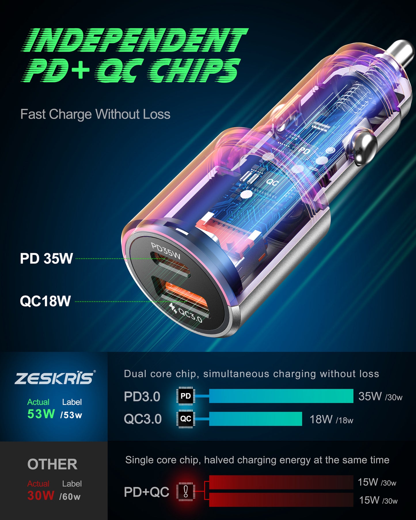 ZESKRIS 53W USB C Car Charger All Metal Dual Ports Cigarette Lighter USB Charger