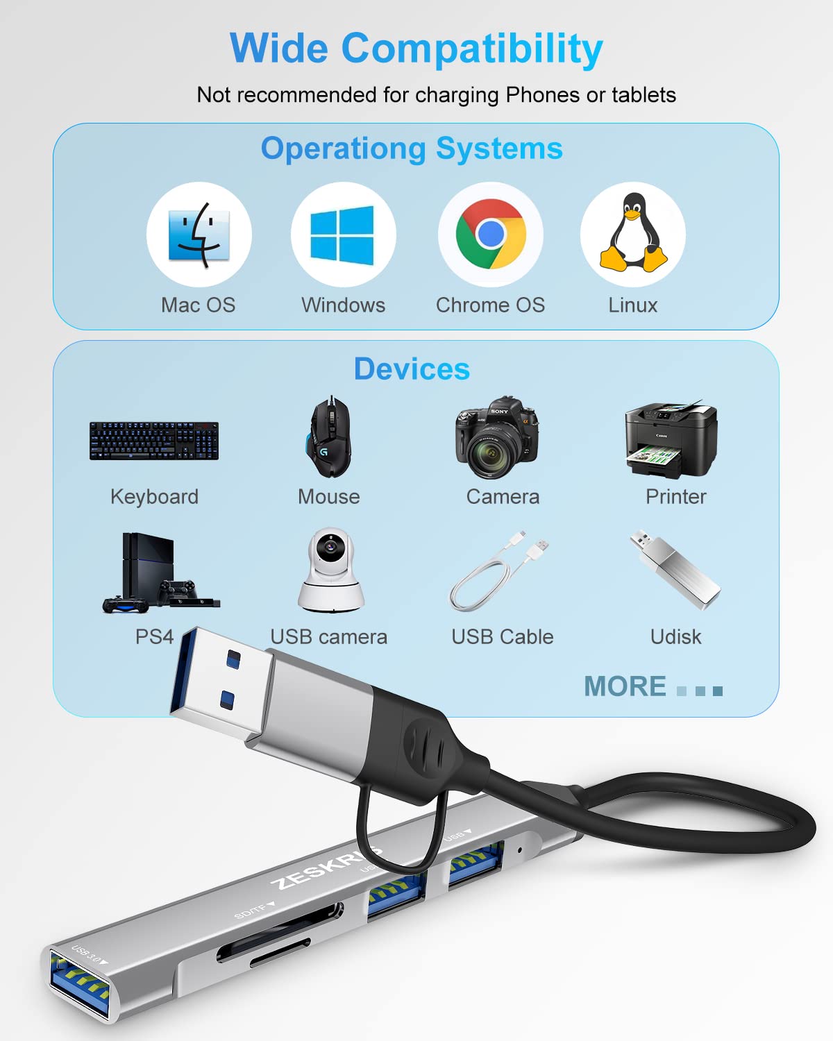 ZESKRIS 5 in 1 USB C Hub